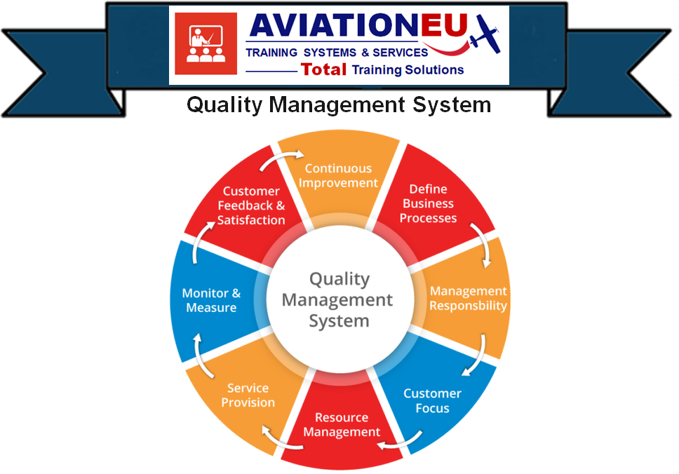 AviationEU TSS Quality Management System